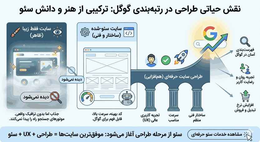 نقش طراحی سایت حرفهای در رتبهبندی گوگل